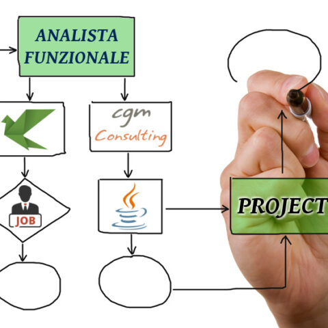Analista funzionale
