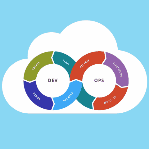 Devops cloud Engineer
