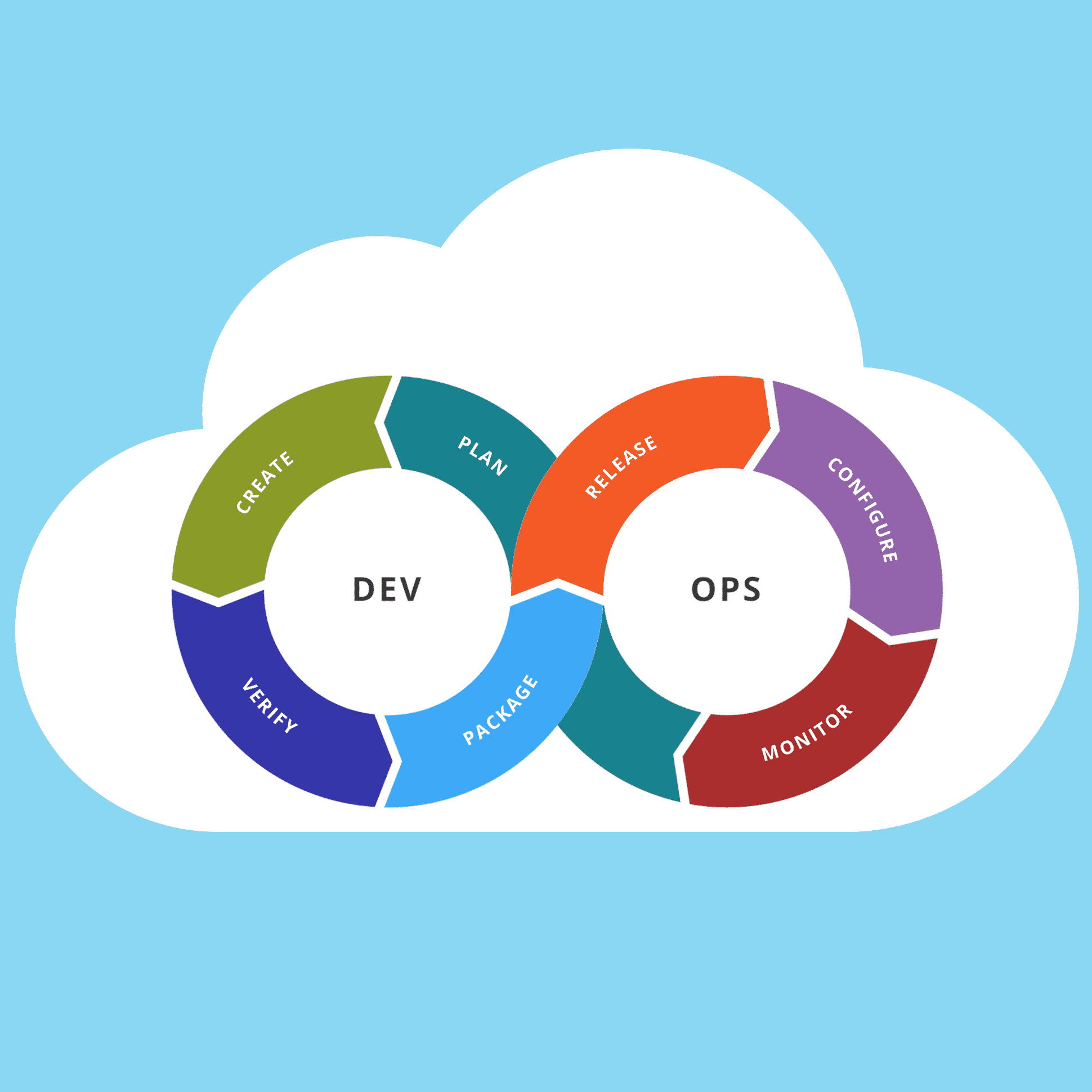 Devops cloud Engineer