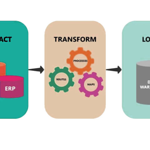 ETL data integration