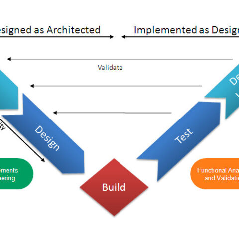Architectural Design Authority